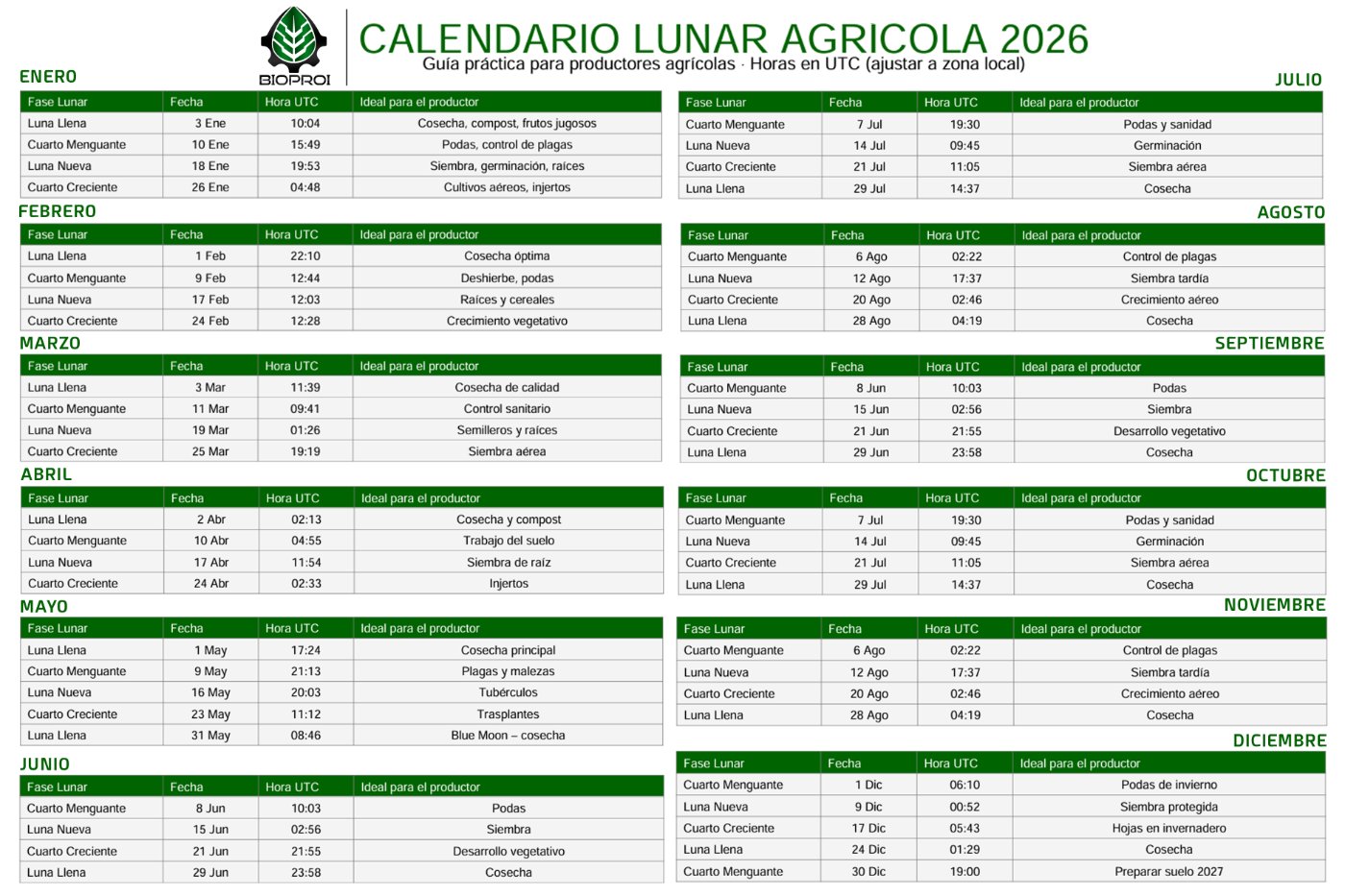 Calendario Lunar&nbsp; agrícola 2026 completo